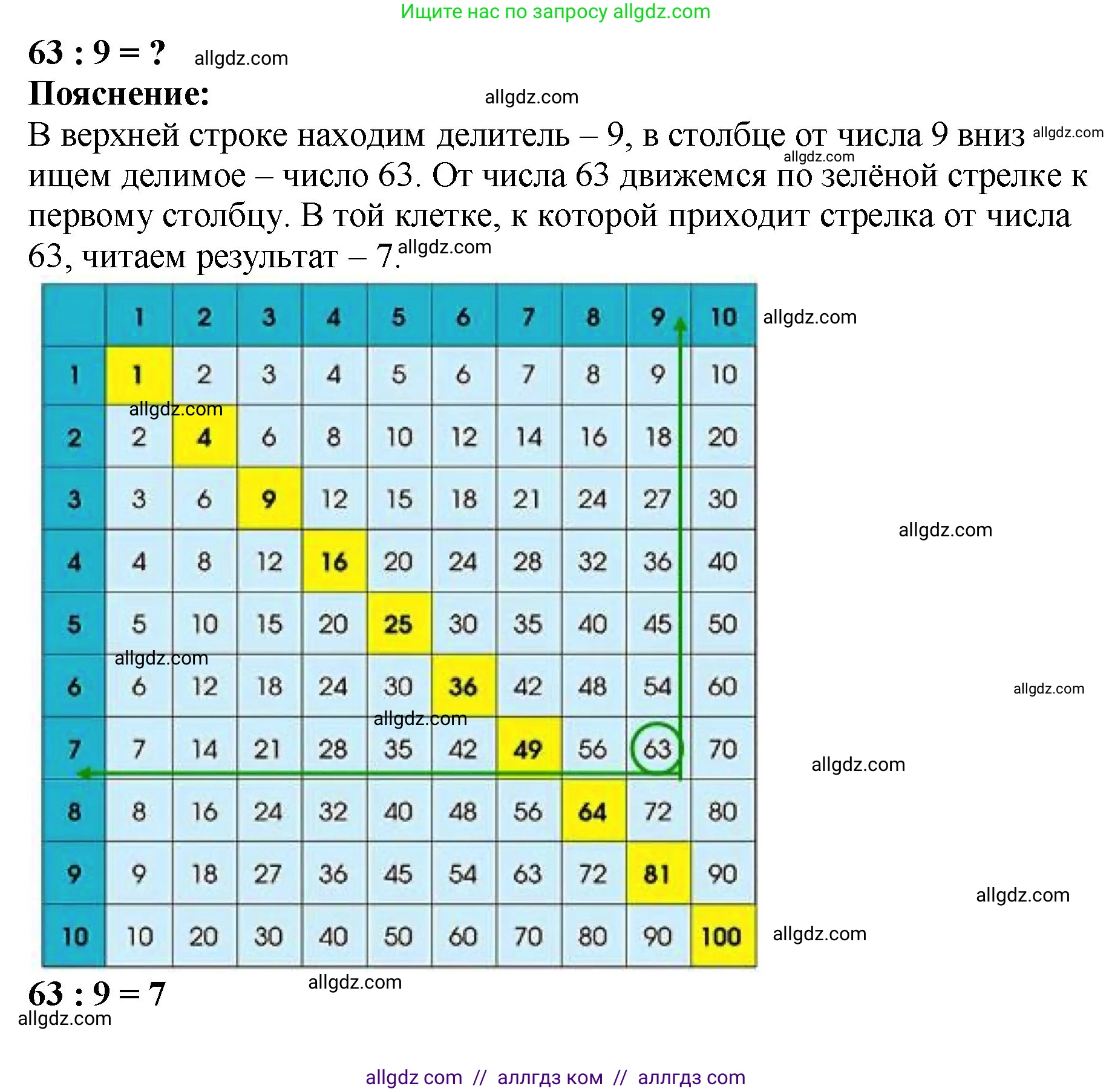 Математика, 2 класс Учебник, авторы: Моро Мария Игнатьевна, Бантова Мария Александровна, Бельтюкова Галина Васильевна, Волкова Светлана Ивановна, Степанова Светлана Вячеславовна, издательство Просвещение, Москва, 2023, белого цвета, Часть 2, страница 95, номер 7, Решение (продолжение 3)