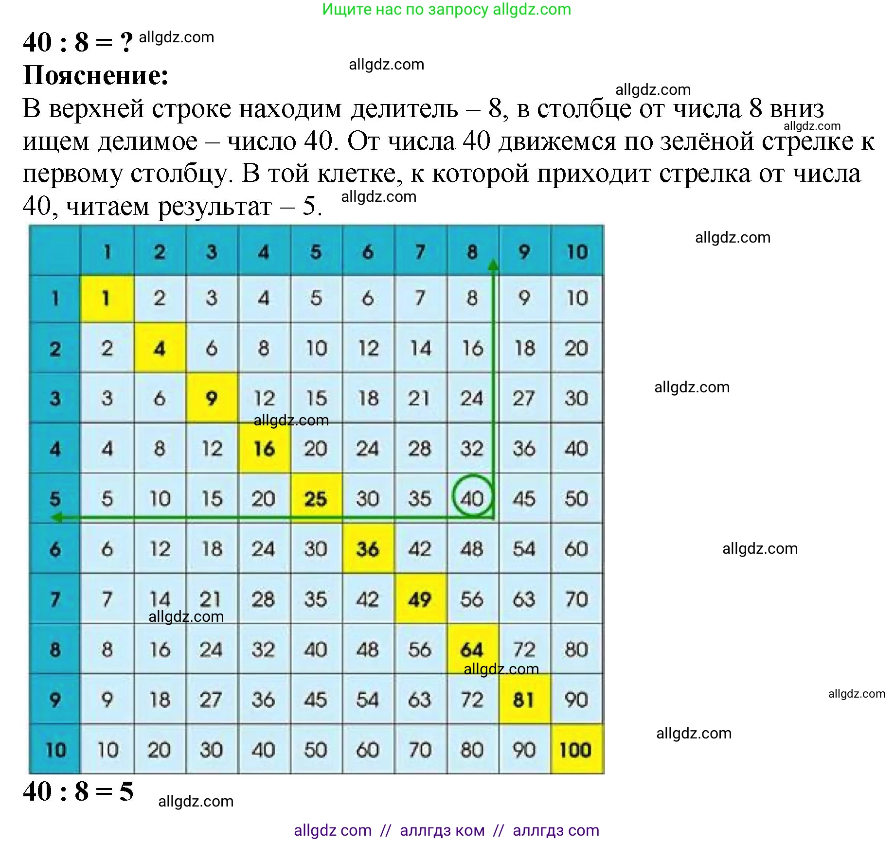 Математика, 2 класс Учебник, авторы: Моро Мария Игнатьевна, Бантова Мария Александровна, Бельтюкова Галина Васильевна, Волкова Светлана Ивановна, Степанова Светлана Вячеславовна, издательство Просвещение, Москва, 2023, белого цвета, Часть 2, страница 95, номер 7, Решение (продолжение 4)