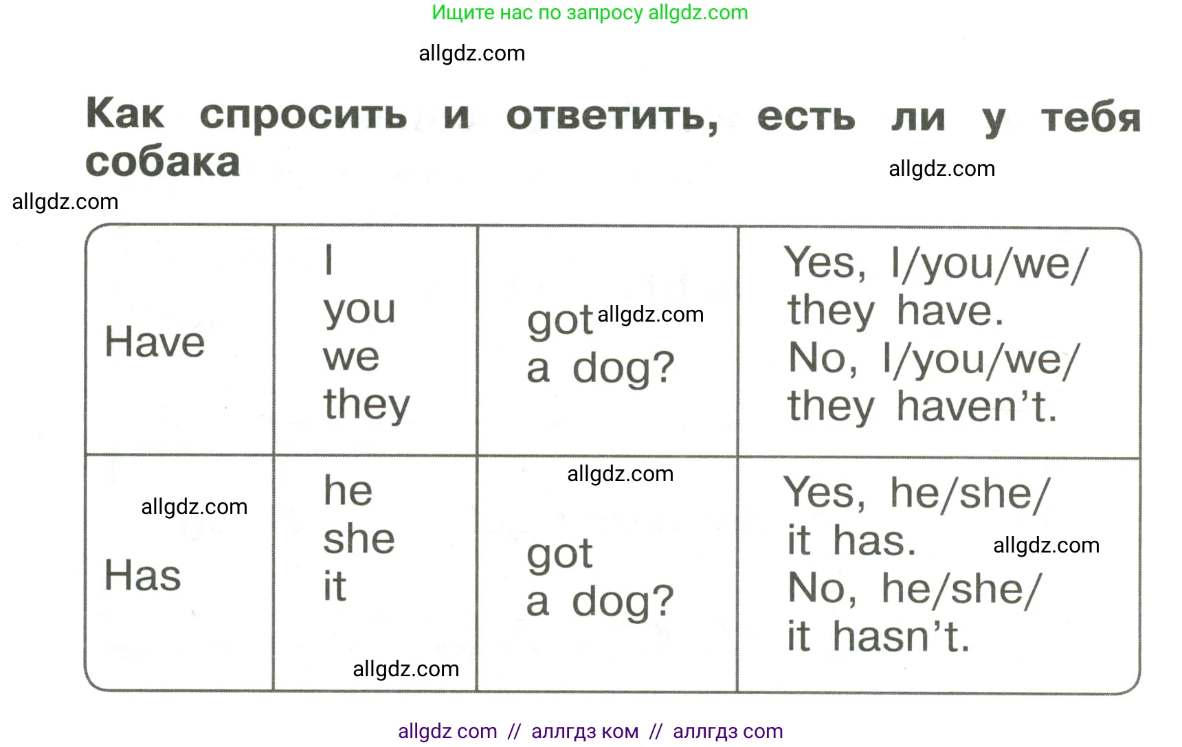 Английский язык (english), 3 класс Грамматический тренажёр, автор: Юшина Дарья Генадьевна, издательство Просвещение, Москва, 2023, салатового цвета, страница 51, номер 6, Условие (продолжение 2)