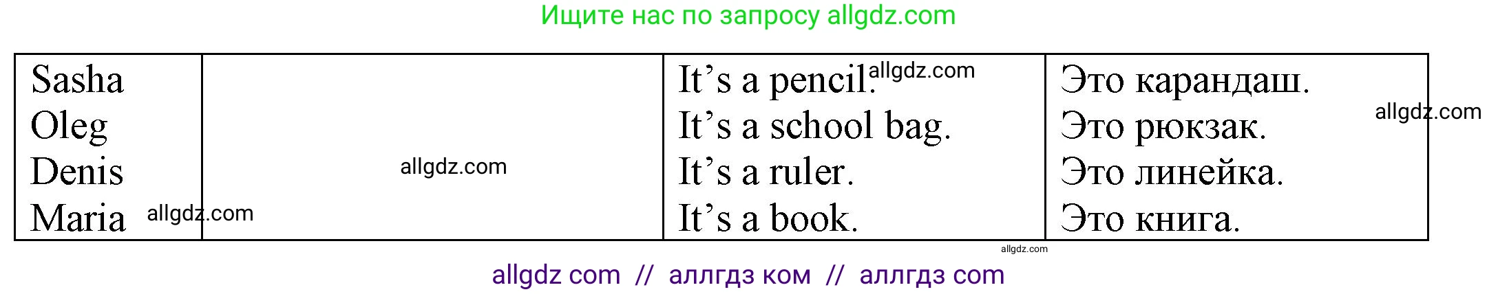 Английский язык (english), 3 класс Грамматический тренажёр, автор: Юшина Дарья Генадьевна, издательство Просвещение, Москва, 2023, салатового цвета, страница 6, номер 4, Решение (продолжение 2)