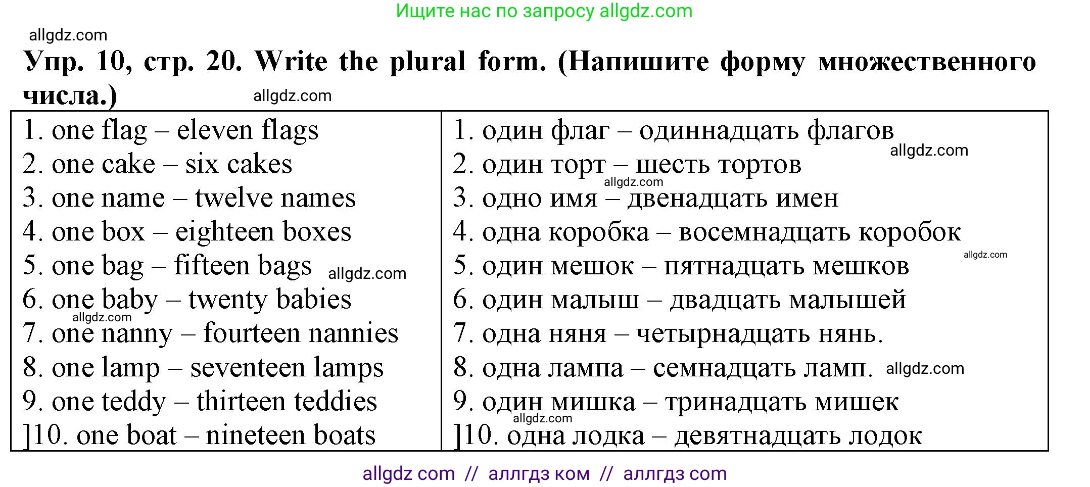 Английский язык (english), 3 класс Грамматический тренажёр, автор: Юшина Дарья Генадьевна, издательство Просвещение, Москва, 2023, салатового цвета, страница 20, номер 10, Решение