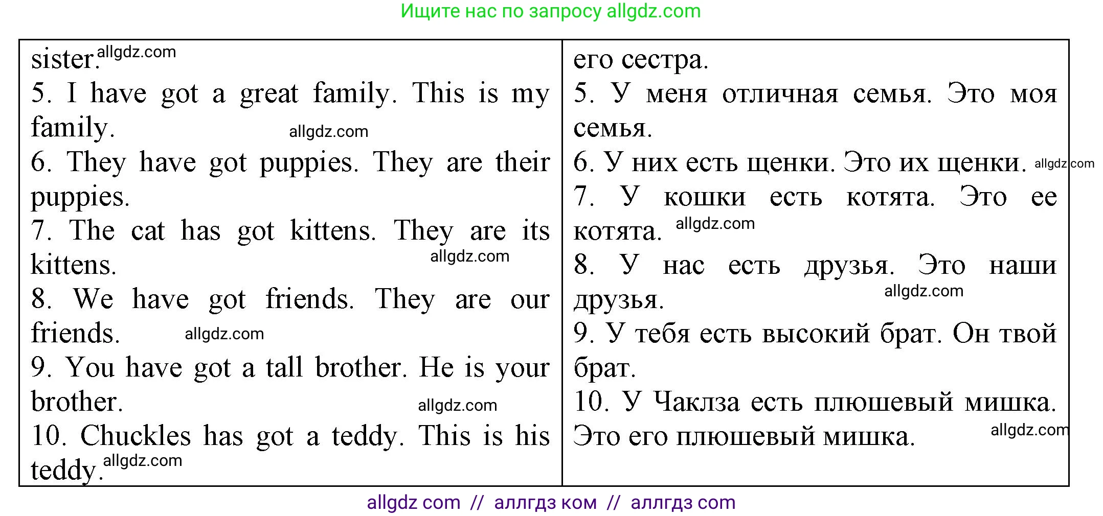 Английский язык (english), 3 класс Грамматический тренажёр, автор: Юшина Дарья Генадьевна, издательство Просвещение, Москва, 2023, салатового цвета, страница 15, номер 6, Решение (продолжение 2)