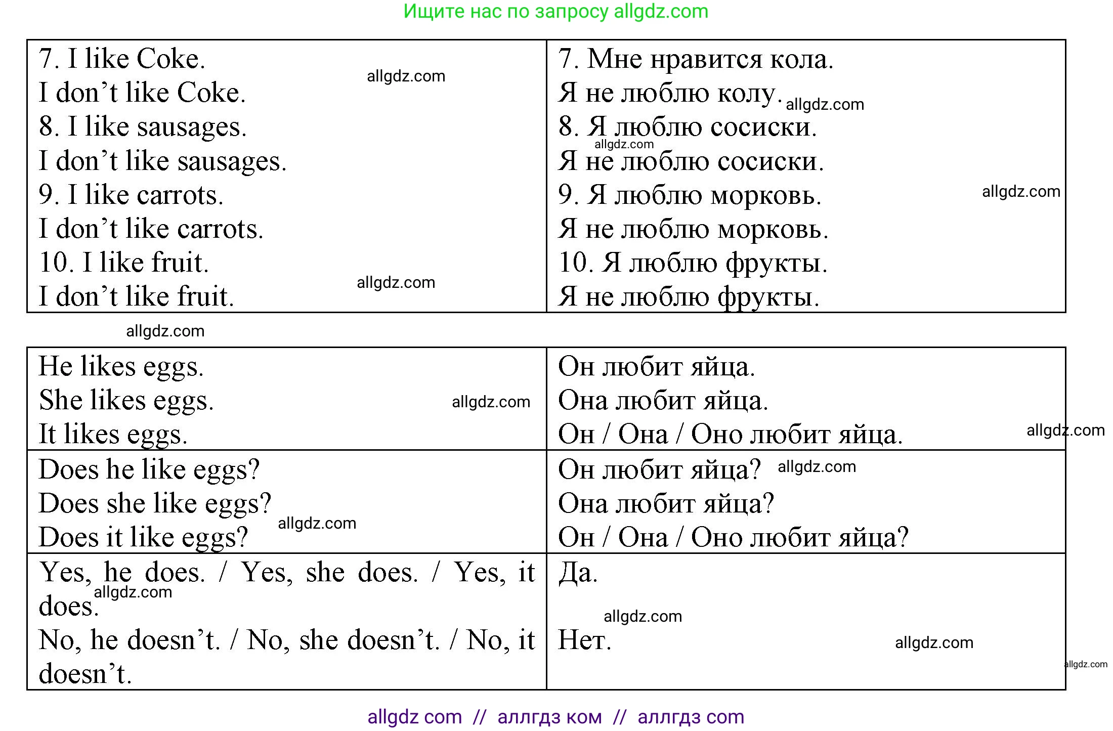 Английский язык (english), 3 класс Грамматический тренажёр, автор: Юшина Дарья Генадьевна, издательство Просвещение, Москва, 2023, салатового цвета, страница 29, номер 3, Решение (продолжение 2)