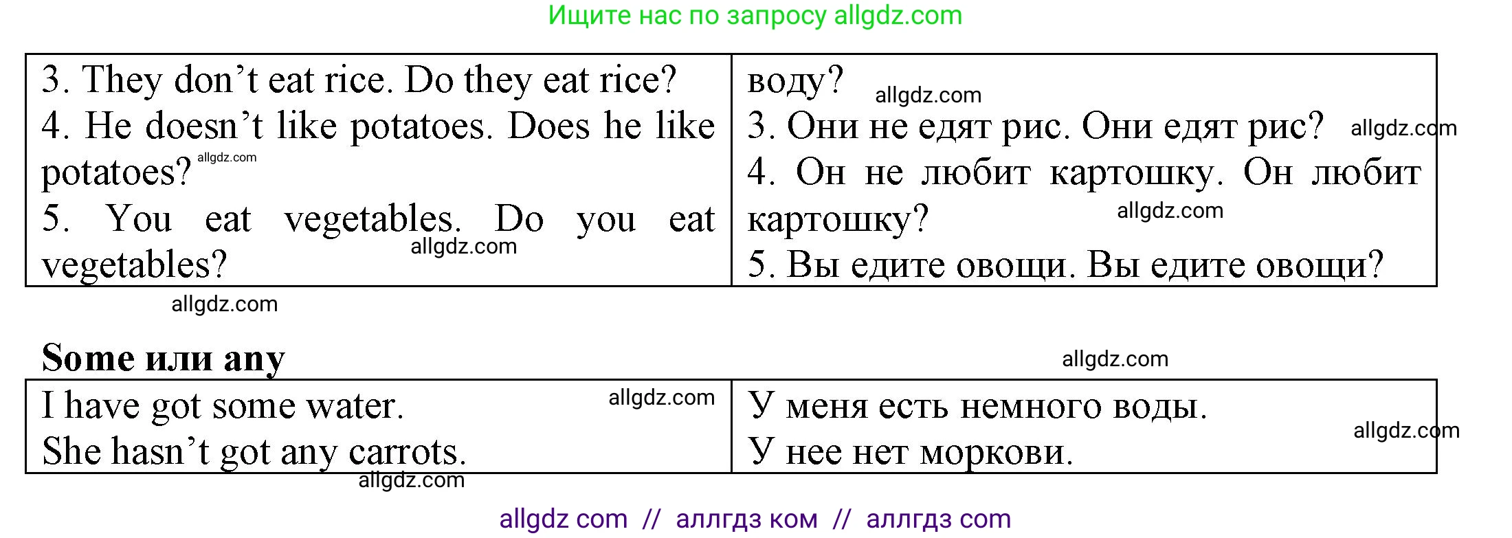 Английский язык (english), 3 класс Грамматический тренажёр, автор: Юшина Дарья Генадьевна, издательство Просвещение, Москва, 2023, салатового цвета, страница 32, номер 6, Решение (продолжение 2)