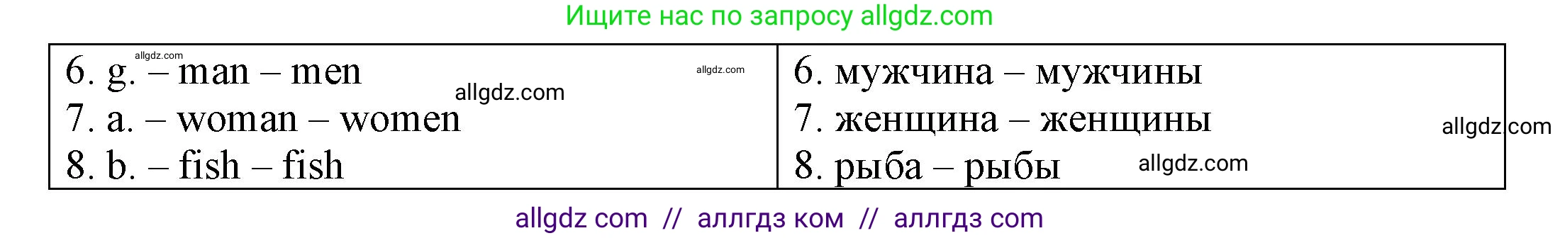 Английский язык (english), 3 класс Грамматический тренажёр, автор: Юшина Дарья Генадьевна, издательство Просвещение, Москва, 2023, салатового цвета, страница 49, номер 2, Решение (продолжение 2)
