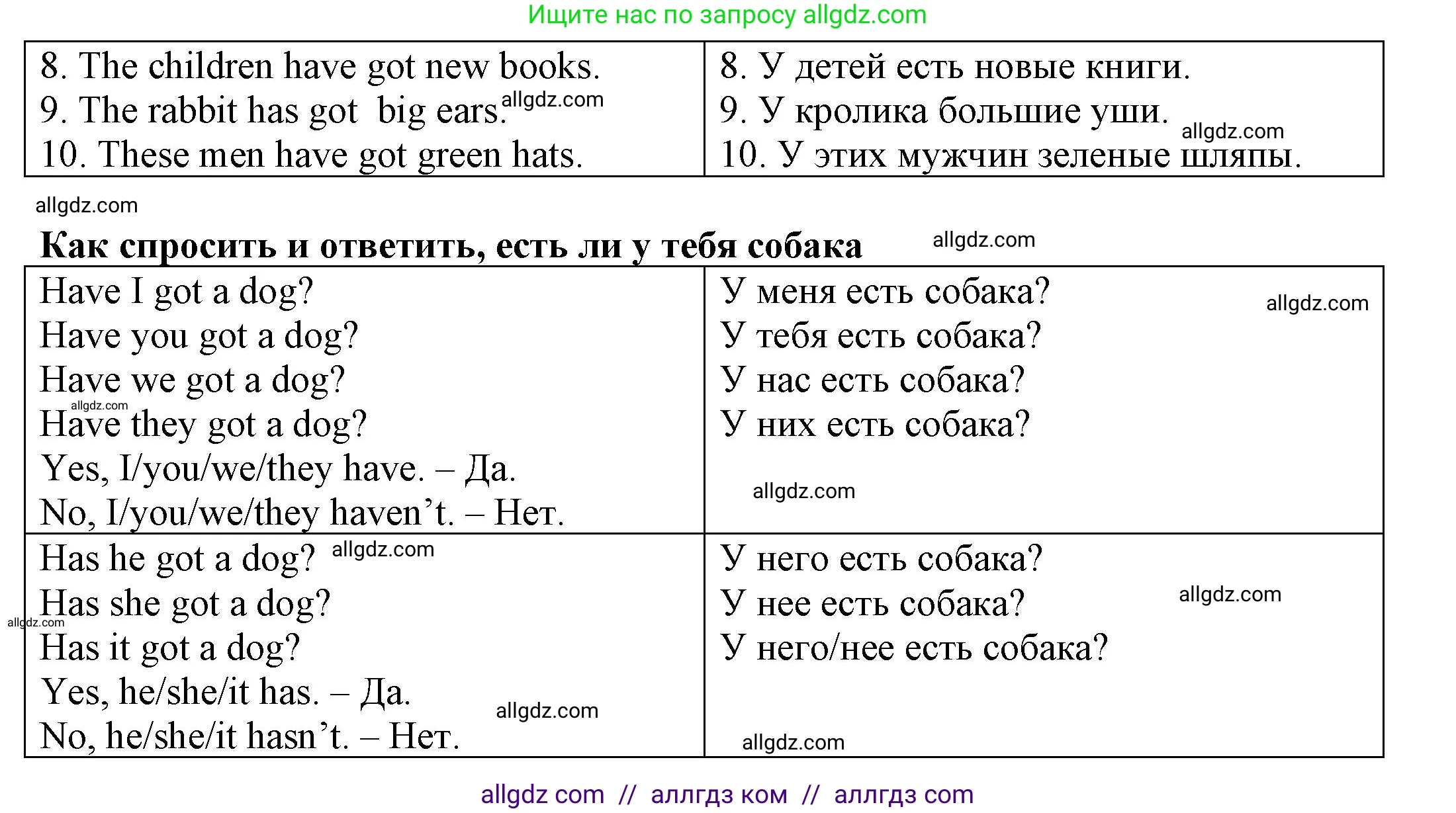 Английский язык (english), 3 класс Грамматический тренажёр, автор: Юшина Дарья Генадьевна, издательство Просвещение, Москва, 2023, салатового цвета, страница 51, номер 6, Решение (продолжение 2)