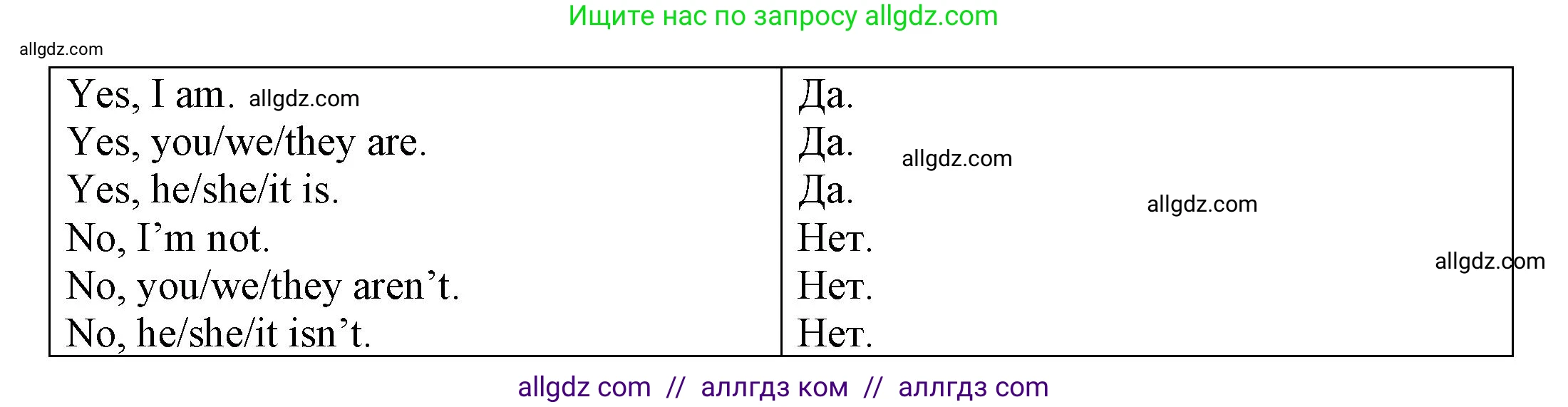 Английский язык (english), 3 класс Грамматический тренажёр, автор: Юшина Дарья Генадьевна, издательство Просвещение, Москва, 2023, салатового цвета, страница 71, номер 6, Решение (продолжение 2)