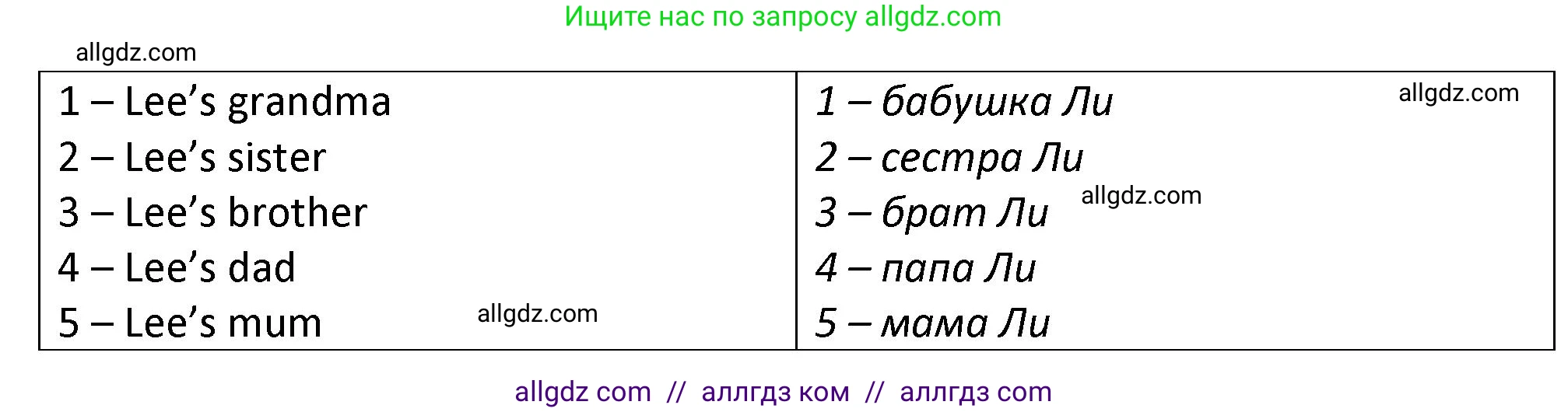 Английский язык (english), 3 класс контрольные задания (test booklet), автор: Баранова Ксения Михайловна (Baranova Ksenia), издательство Просвещение, Москва, 2023, серого цвета, страница 23, номер 2, Решение (продолжение 2)