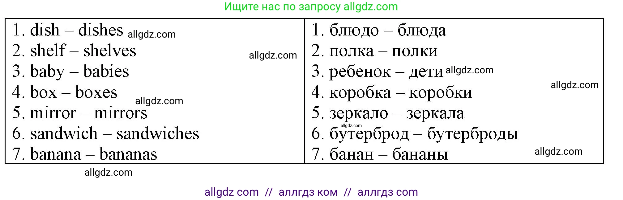 Английский язык (english), 3 класс контрольные задания (test booklet), авторы: Быкова Надежда Ильинична (Bykova Nadezhda), Дули Дженни (Dooley Jenny), Поспелова Марина Давидовна (Pospelova Marina), Эванс Вирджиния (Evans Virginia), издательство Просвещение, Москва, 2023, салатового цвета, страница 46, номер 3, Решение 1 (продолжение 2)