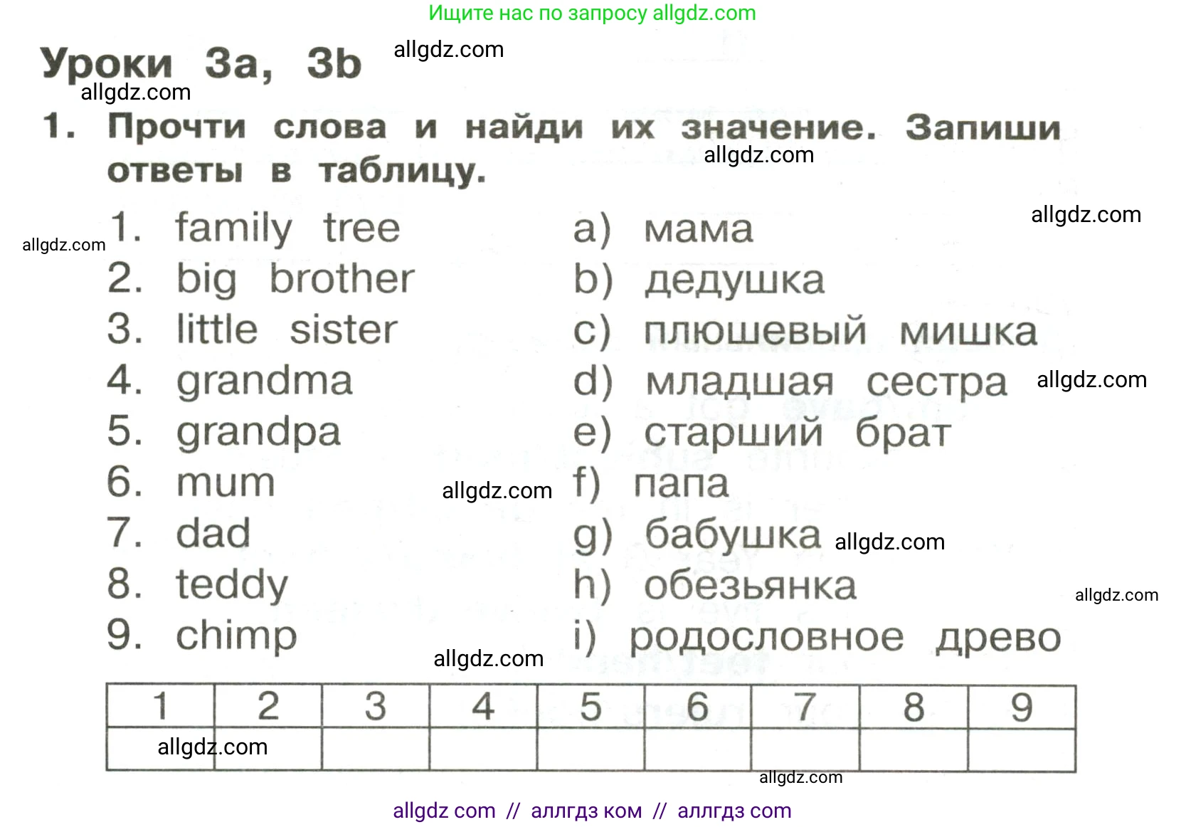 Английский язык (english), 3 класс Сборник упражнений, авторы: Быкова Надежда Ильинична (Bykova Nadezhda), Поспелова Марина Давидовна (Pospelova Marina), издательство Просвещение, Москва, 2023, зелёного цвета, страница 28, номер 1, Условие