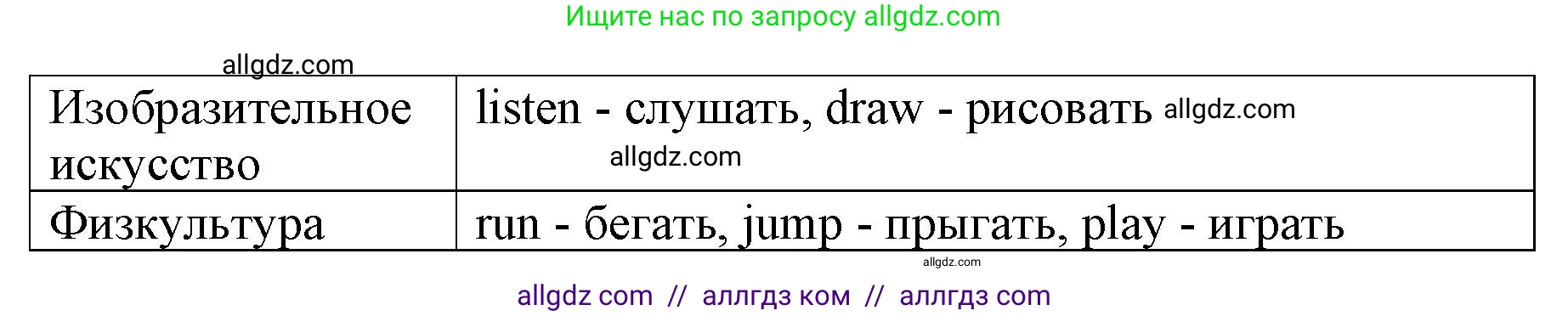 Английский язык (english), 3 класс Сборник упражнений, авторы: Быкова Надежда Ильинична (Bykova Nadezhda), Поспелова Марина Давидовна (Pospelova Marina), издательство Просвещение, Москва, 2023, зелёного цвета, страница 23, номер 4, Решение 1 (продолжение 2)