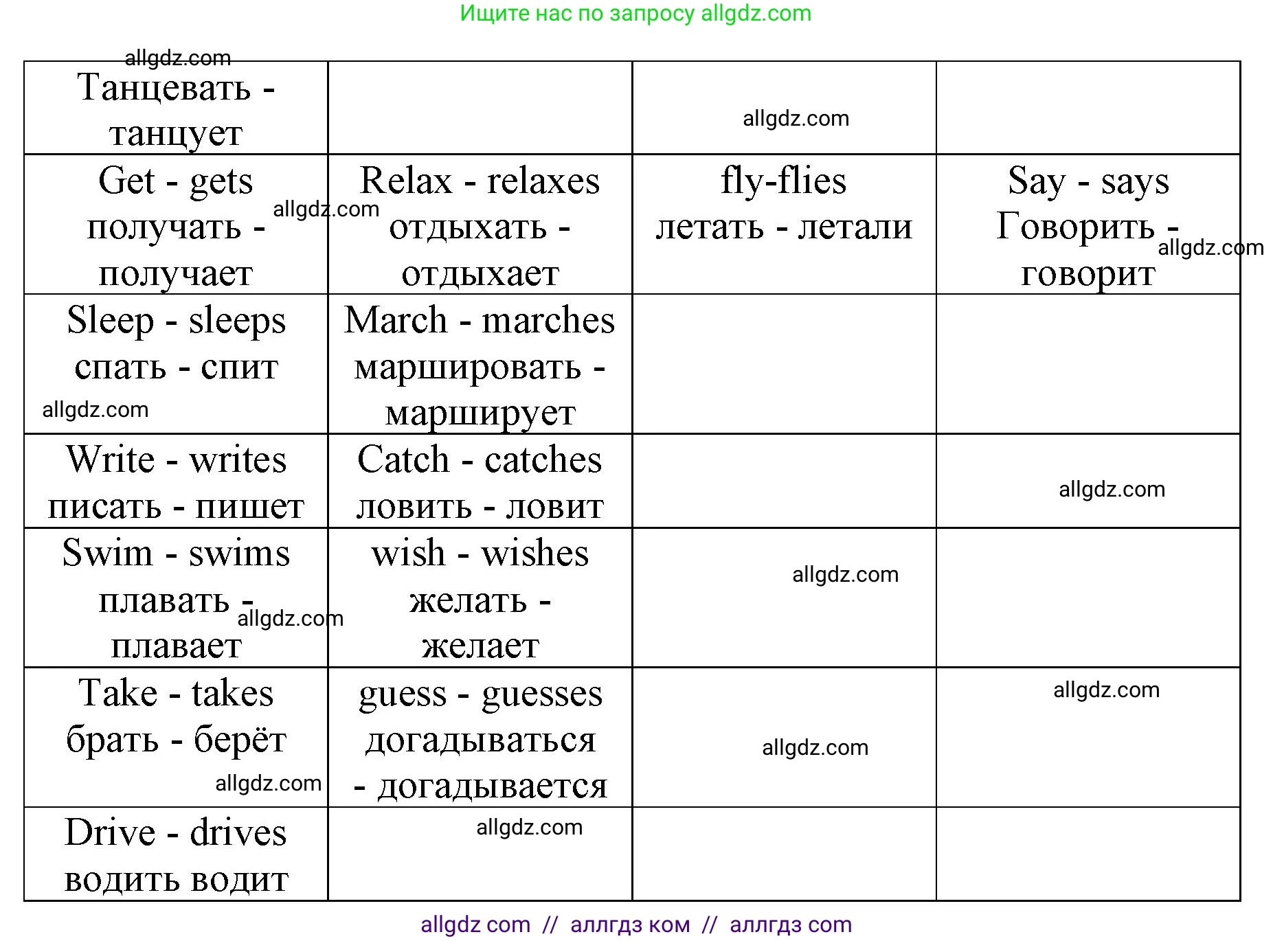Английский язык (english), 3 класс Сборник упражнений, авторы: Быкова Надежда Ильинична (Bykova Nadezhda), Поспелова Марина Давидовна (Pospelova Marina), издательство Просвещение, Москва, 2023, зелёного цвета, страница 128, номер 5, Решение 1 (продолжение 2)