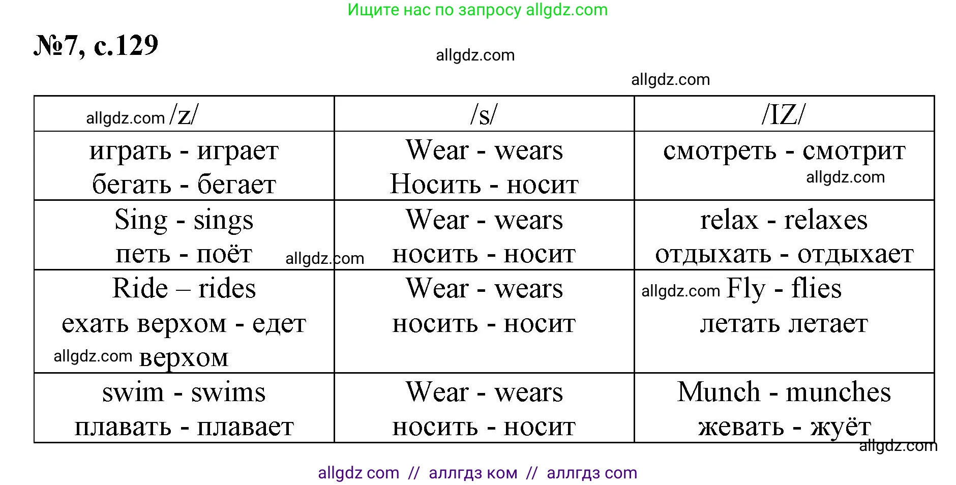 Английский язык (english), 3 класс Сборник упражнений, авторы: Быкова Надежда Ильинична (Bykova Nadezhda), Поспелова Марина Давидовна (Pospelova Marina), издательство Просвещение, Москва, 2023, зелёного цвета, страница 129, номер 7, Решение 1