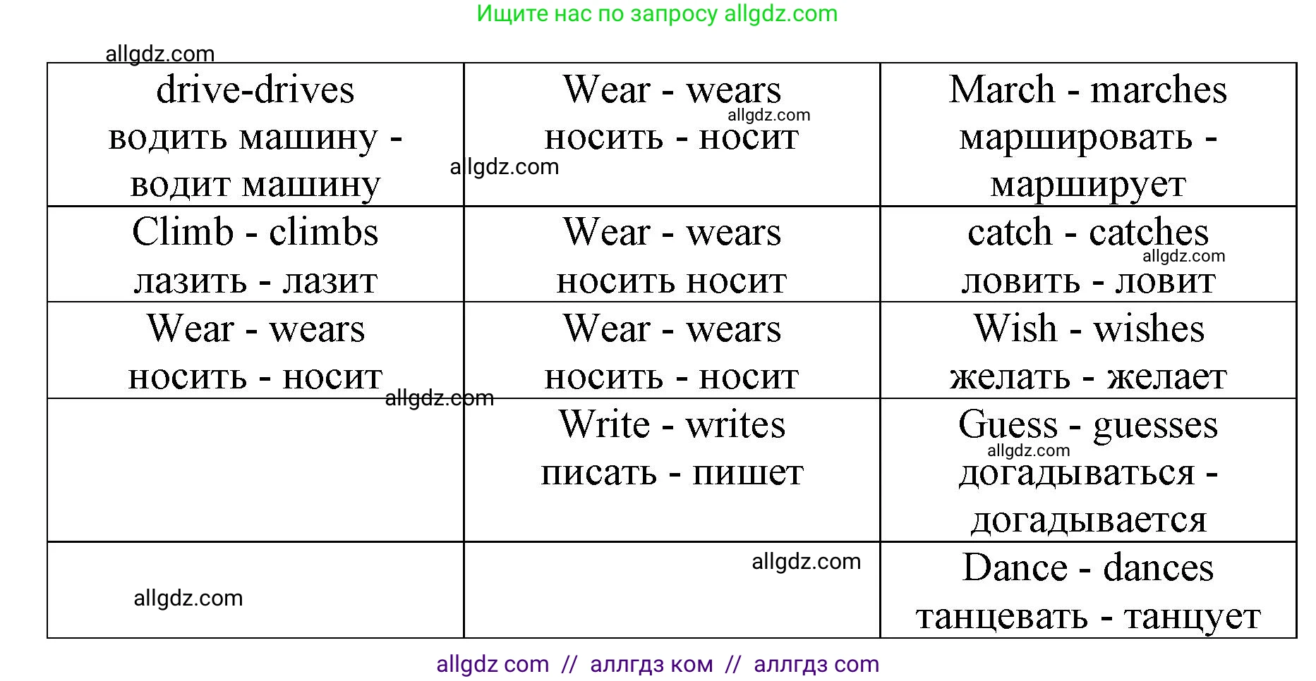 Английский язык (english), 3 класс Сборник упражнений, авторы: Быкова Надежда Ильинична (Bykova Nadezhda), Поспелова Марина Давидовна (Pospelova Marina), издательство Просвещение, Москва, 2023, зелёного цвета, страница 129, номер 7, Решение 1 (продолжение 2)