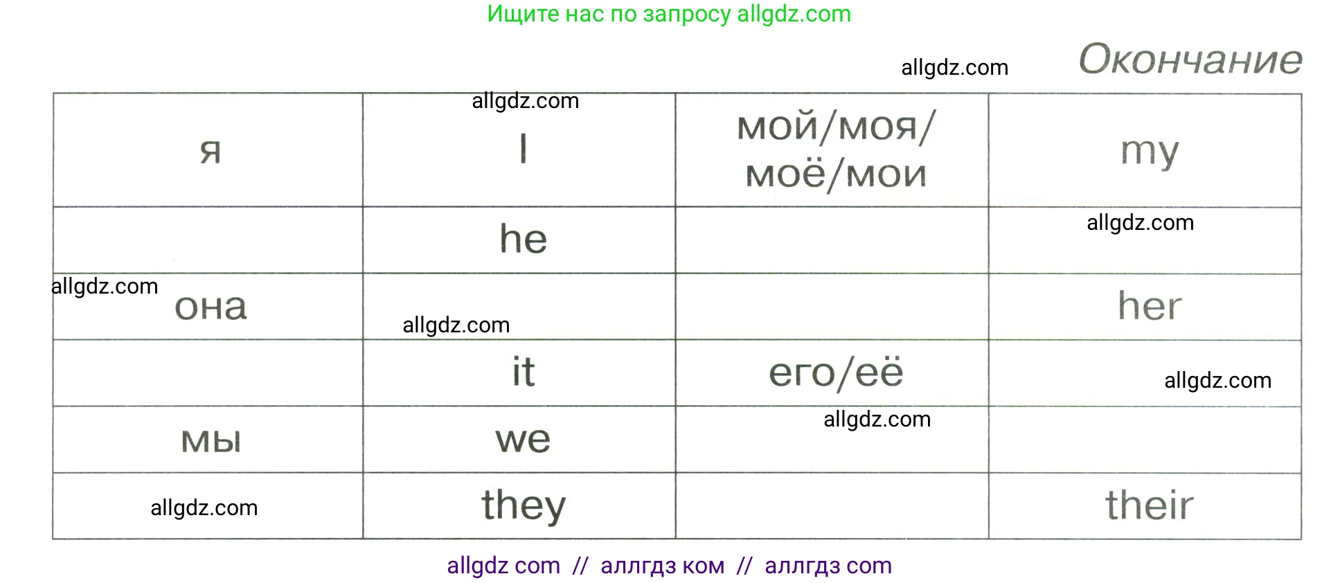 Английский язык (english), 3 класс Сборник упражнений, автор: Котова Марина Петровна, издательство Просвещение, Москва, 2024, белого цвета, страница 54, номер 6, Условие (продолжение 2)