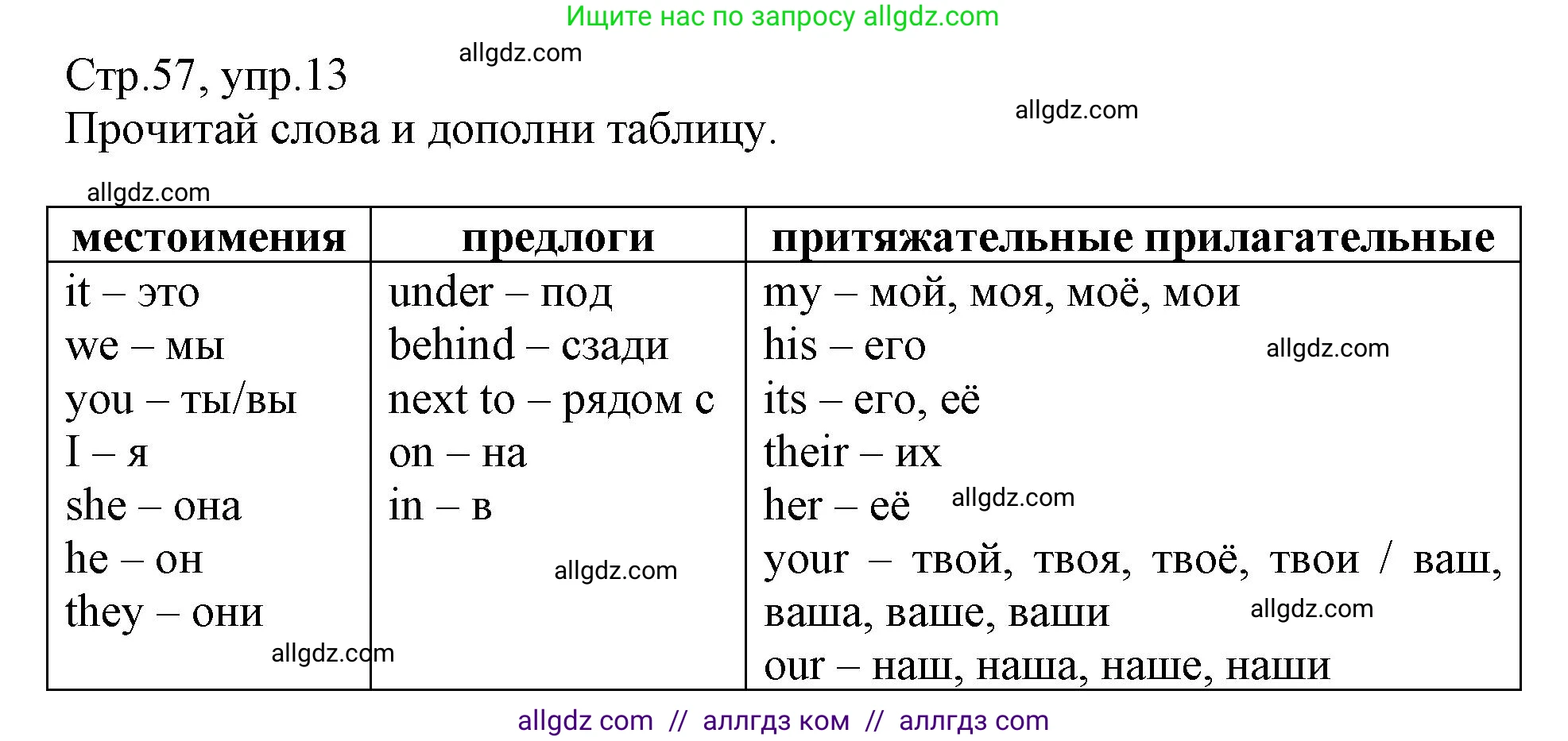 Английский язык (english), 3 класс Сборник упражнений, автор: Котова Марина Петровна, издательство Просвещение, Москва, 2024, белого цвета, страница 57, номер 13, Решение