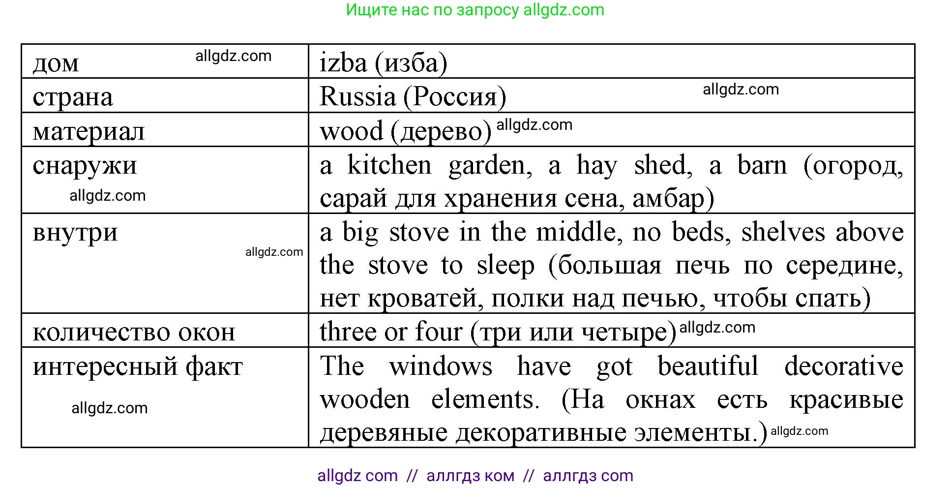 Английский язык (english), 3 класс Сборник упражнений, автор: Котова Марина Петровна, издательство Просвещение, Москва, 2024, белого цвета, страница 70, номер 19, Решение (продолжение 2)