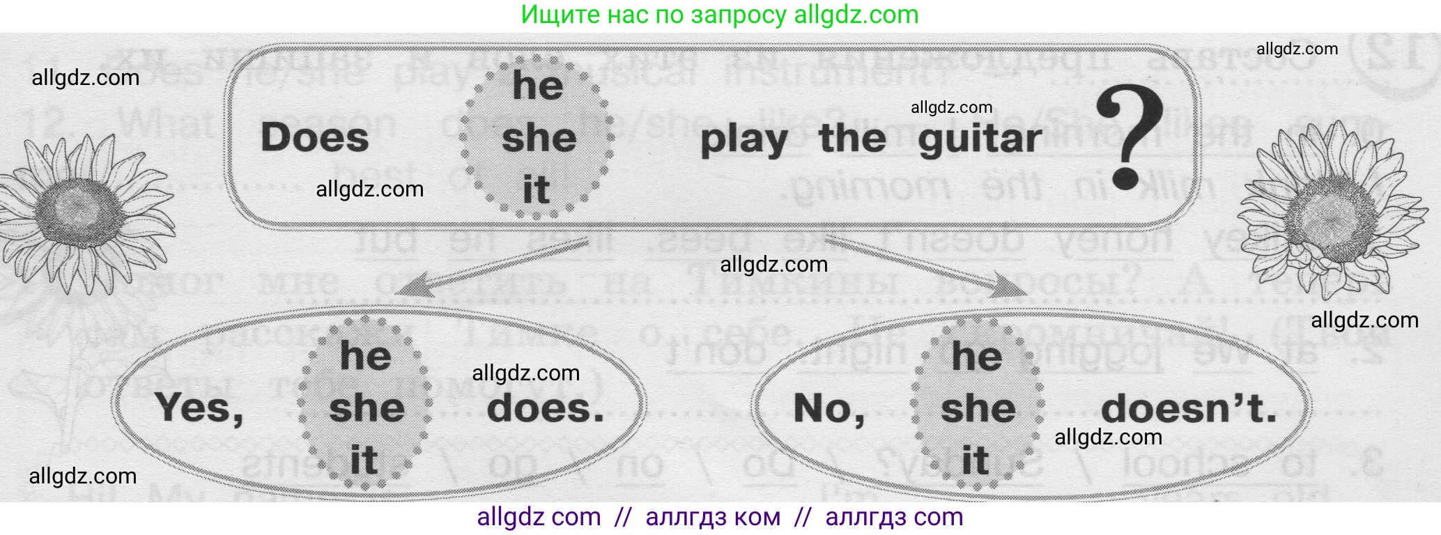 Английский язык (english), 3 класс сборник грамматических упражнений, автор: Рязанцева Светлана Борисовна, издательство Просвещение, Москва, 2024, белого цвета, страница 80, номер 9, Условие (продолжение 2)