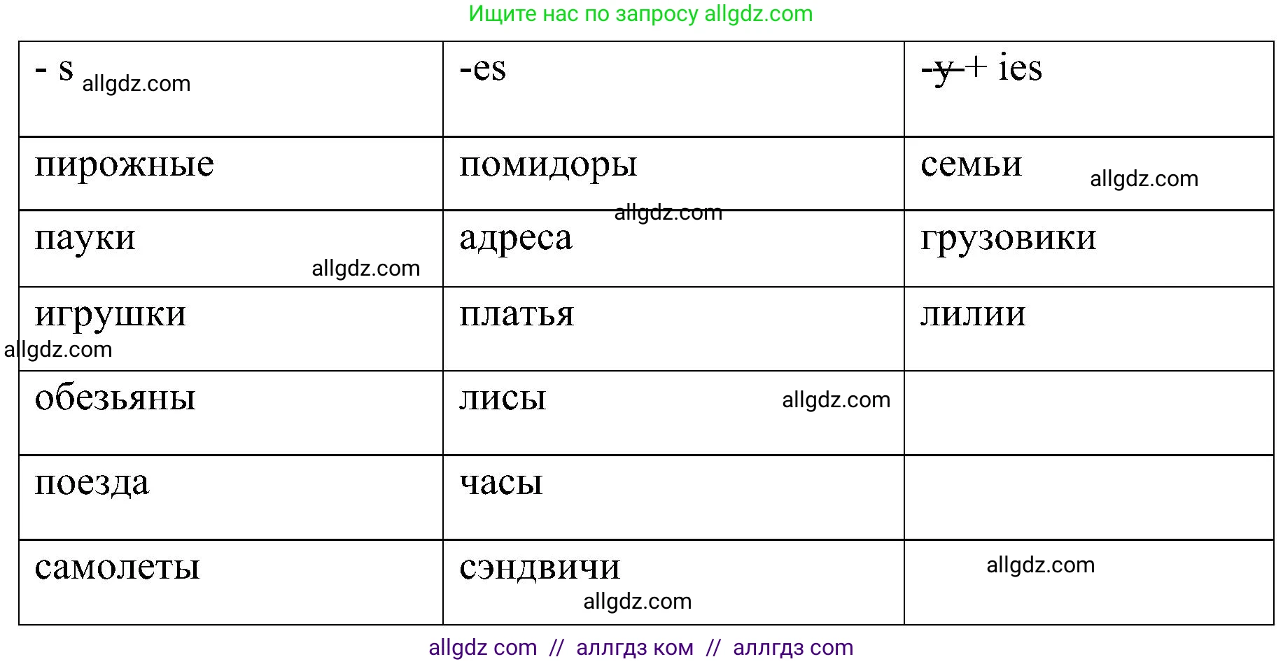 Английский язык (english), 3 класс сборник грамматических упражнений, автор: Рязанцева Светлана Борисовна, издательство Просвещение, Москва, 2024, белого цвета, страница 15, номер 7, Решение (продолжение 3)