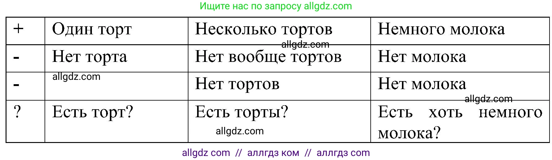 Английский язык (english), 3 класс сборник грамматических упражнений, автор: Рязанцева Светлана Борисовна, издательство Просвещение, Москва, 2024, белого цвета, страница 68, номер 14, Решение (продолжение 2)