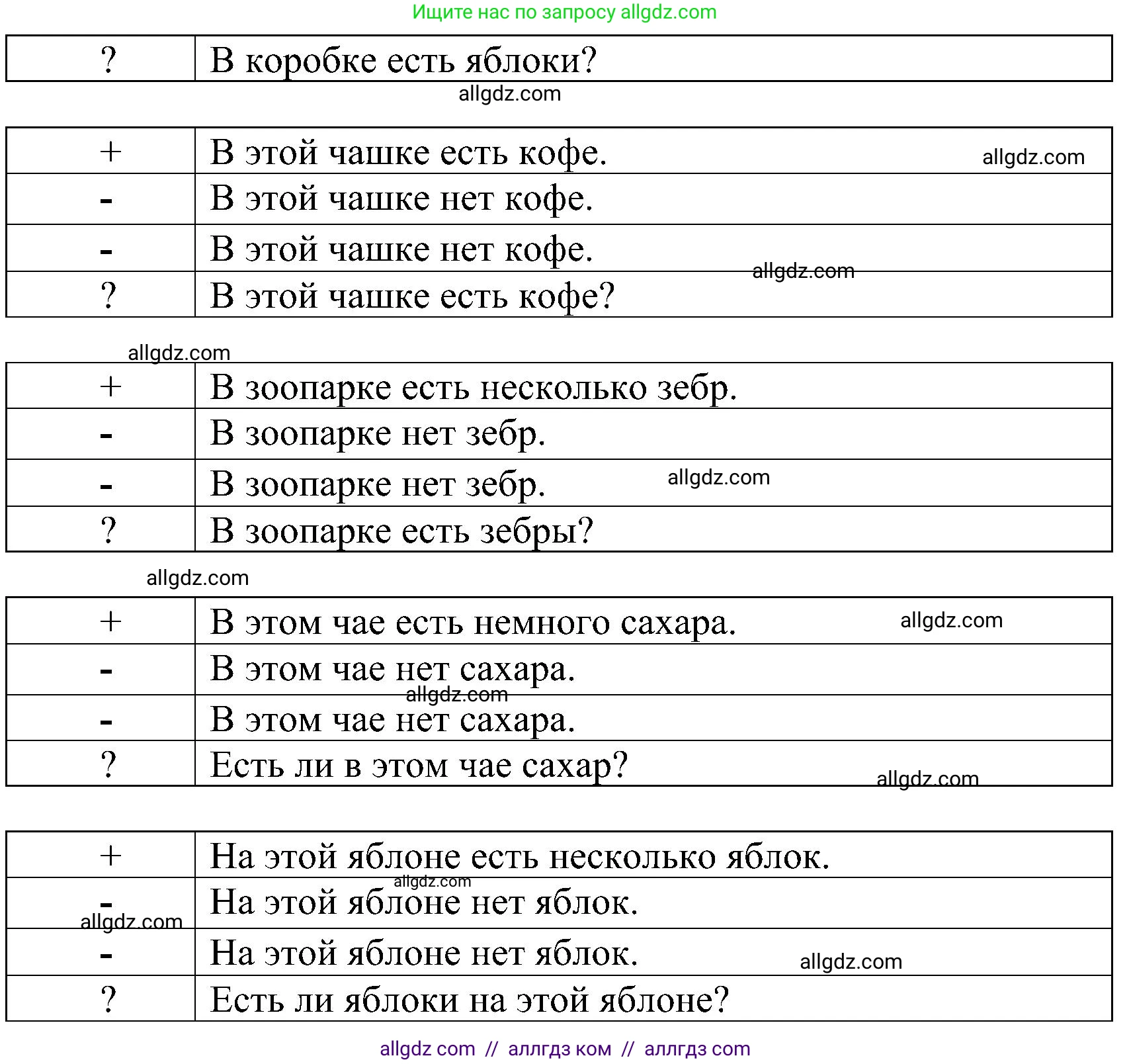 Английский язык (english), 3 класс сборник грамматических упражнений, автор: Рязанцева Светлана Борисовна, издательство Просвещение, Москва, 2024, белого цвета, страница 69, номер 15, Решение (продолжение 2)