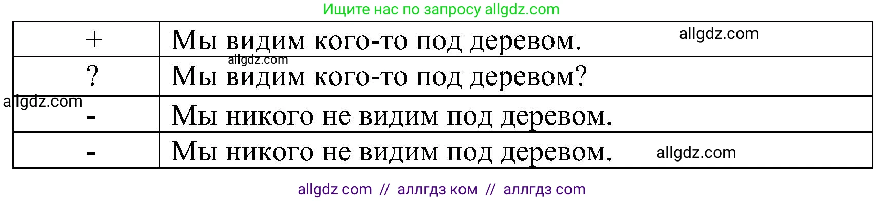 Английский язык (english), 3 класс сборник грамматических упражнений, автор: Рязанцева Светлана Борисовна, издательство Просвещение, Москва, 2024, белого цвета, страница 71, номер 18, Решение (продолжение 2)