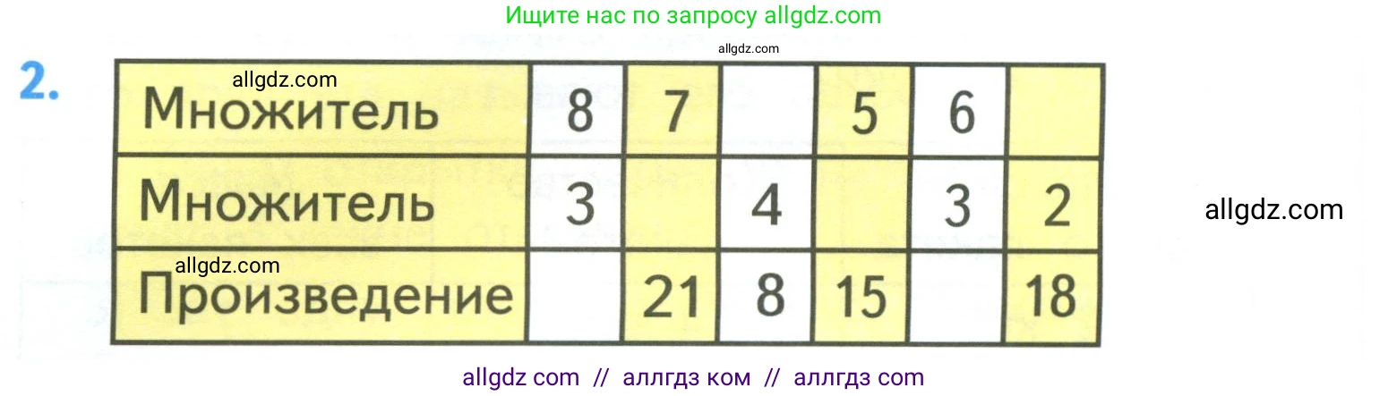 Математика, 3 класс Учебник, авторы: Моро Мария Игнатьевна, Бантова Мария Александровна, Бельтюкова Галина Васильевна, Волкова Светлана Ивановна, Степанова Светлана Вячеславовна, издательство Просвещение, Москва, 2023, белого цвета, Часть 1, страница 24, номер 2, Условие