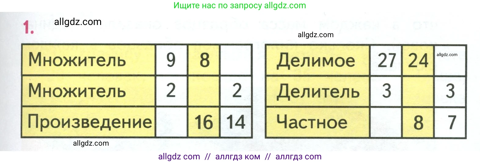 Математика, 3 класс Учебник, авторы: Моро Мария Игнатьевна, Бантова Мария Александровна, Бельтюкова Галина Васильевна, Волкова Светлана Ивановна, Степанова Светлана Вячеславовна, издательство Просвещение, Москва, 2023, белого цвета, Часть 1, страница 27, номер 1, Условие
