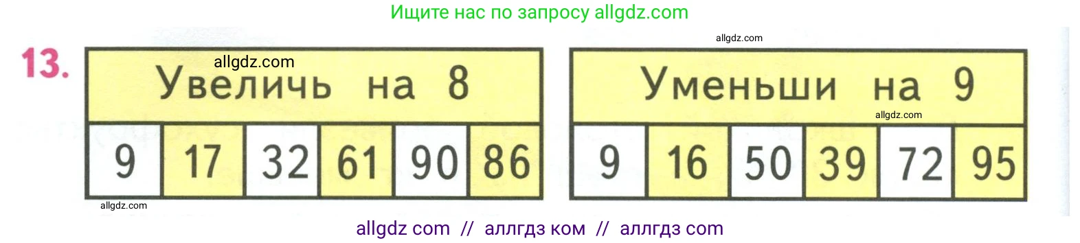 Математика, 3 класс Учебник, авторы: Моро Мария Игнатьевна, Бантова Мария Александровна, Бельтюкова Галина Васильевна, Волкова Светлана Ивановна, Степанова Светлана Вячеславовна, издательство Просвещение, Москва, 2023, белого цвета, Часть 1, страница 28, номер 13, Условие