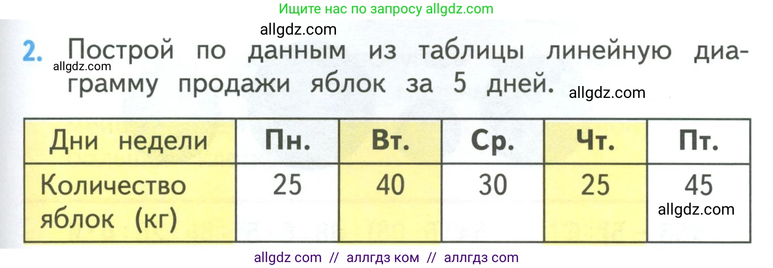 Математика, 3 класс Учебник, авторы: Моро Мария Игнатьевна, Бантова Мария Александровна, Бельтюкова Галина Васильевна, Волкова Светлана Ивановна, Степанова Светлана Вячеславовна, издательство Просвещение, Москва, 2023, белого цвета, Часть 1, страница 37, номер 2, Условие