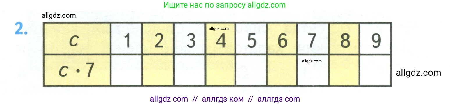 Математика, 3 класс Учебник, авторы: Моро Мария Игнатьевна, Бантова Мария Александровна, Бельтюкова Галина Васильевна, Волкова Светлана Ивановна, Степанова Светлана Вячеславовна, издательство Просвещение, Москва, 2023, белого цвета, Часть 1, страница 58, номер 2, Условие