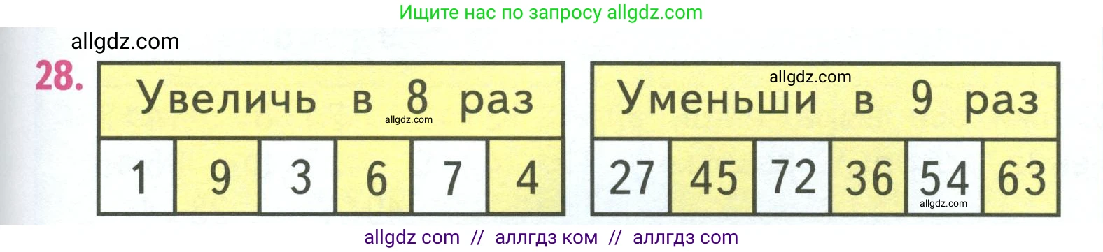 Математика, 3 класс Учебник, авторы: Моро Мария Игнатьевна, Бантова Мария Александровна, Бельтюкова Галина Васильевна, Волкова Светлана Ивановна, Степанова Светлана Вячеславовна, издательство Просвещение, Москва, 2023, белого цвета, Часть 1, страница 77, номер 28, Условие