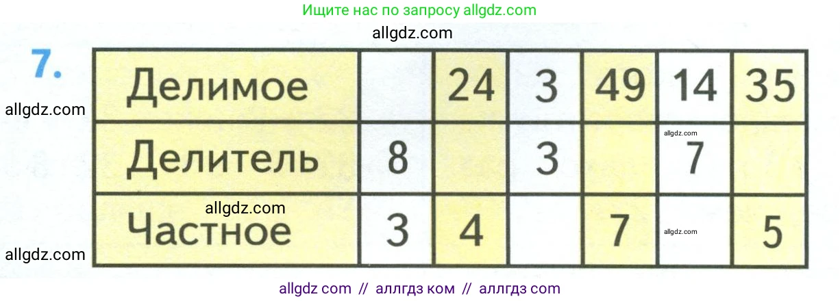 Математика, 3 класс Учебник, авторы: Моро Мария Игнатьевна, Бантова Мария Александровна, Бельтюкова Галина Васильевна, Волкова Светлана Ивановна, Степанова Светлана Вячеславовна, издательство Просвещение, Москва, 2023, белого цвета, Часть 1, страница 80, номер 7, Условие