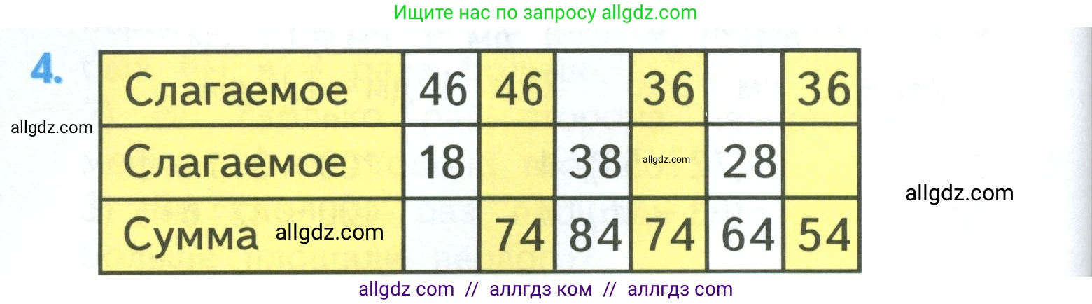 Математика, 3 класс Учебник, авторы: Моро Мария Игнатьевна, Бантова Мария Александровна, Бельтюкова Галина Васильевна, Волкова Светлана Ивановна, Степанова Светлана Вячеславовна, издательство Просвещение, Москва, 2023, белого цвета, Часть 1, страница 82, номер 4, Условие