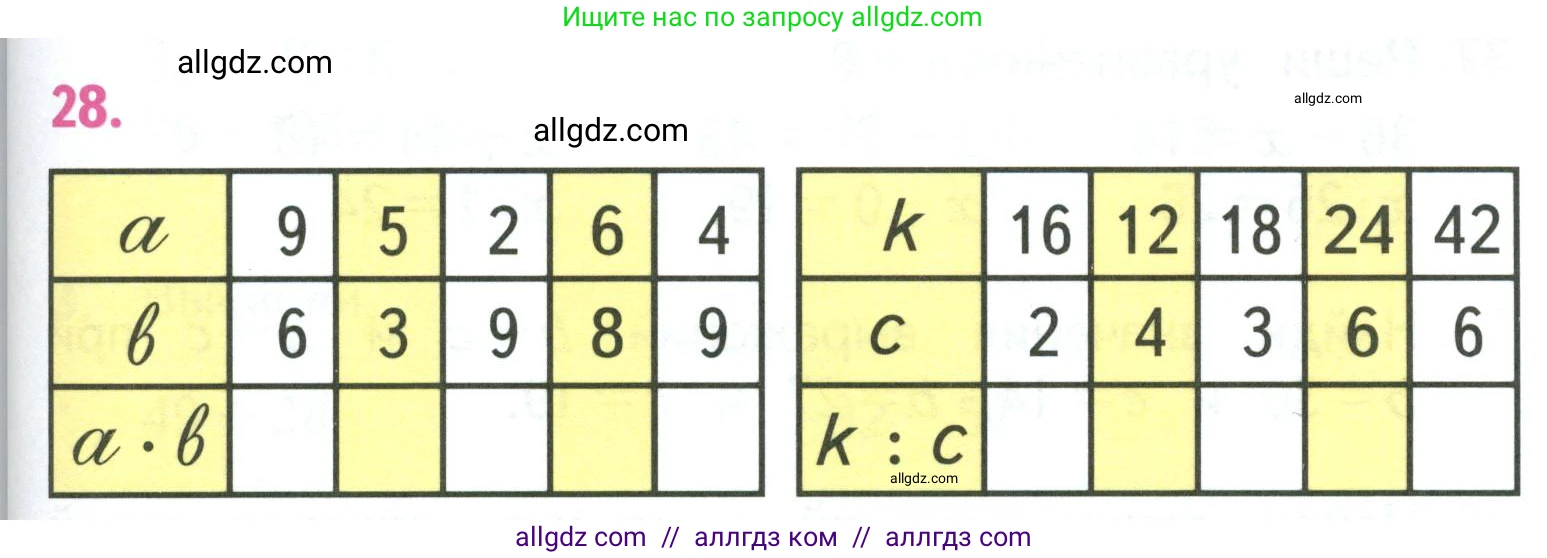 Математика, 3 класс Учебник, авторы: Моро Мария Игнатьевна, Бантова Мария Александровна, Бельтюкова Галина Васильевна, Волкова Светлана Ивановна, Степанова Светлана Вячеславовна, издательство Просвещение, Москва, 2023, белого цвета, Часть 1, страница 107, номер 28, Условие