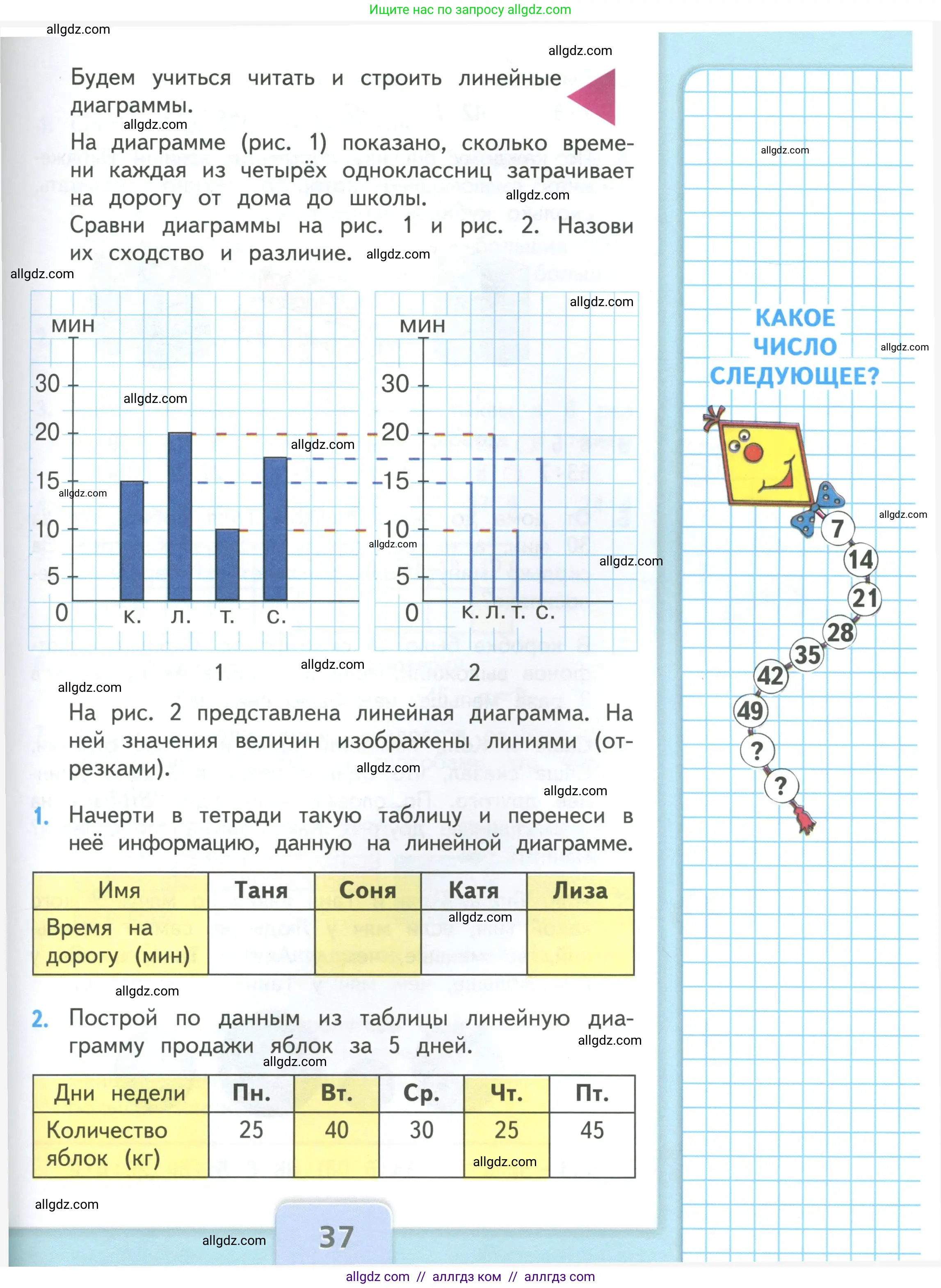 Математика, 3 класс Учебник, авторы: Моро Мария Игнатьевна, Бантова Мария Александровна, Бельтюкова Галина Васильевна, Волкова Светлана Ивановна, Степанова Светлана Вячеславовна, издательство Просвещение, Москва, 2023, белого цвета, Часть 1, страница 37