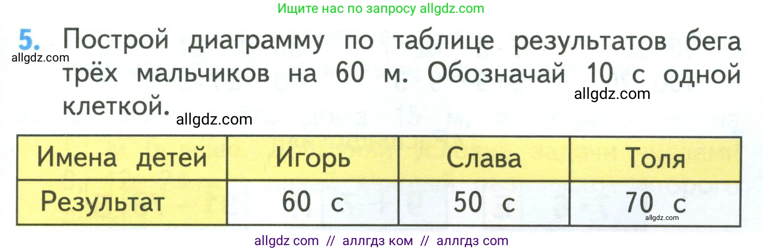 Математика, 3 класс Учебник, авторы: Моро Мария Игнатьевна, Бантова Мария Александровна, Бельтюкова Галина Васильевна, Волкова Светлана Ивановна, Степанова Светлана Вячеславовна, издательство Просвещение, Москва, 2023, белого цвета, Часть 2, страница 7, номер 5, Условие