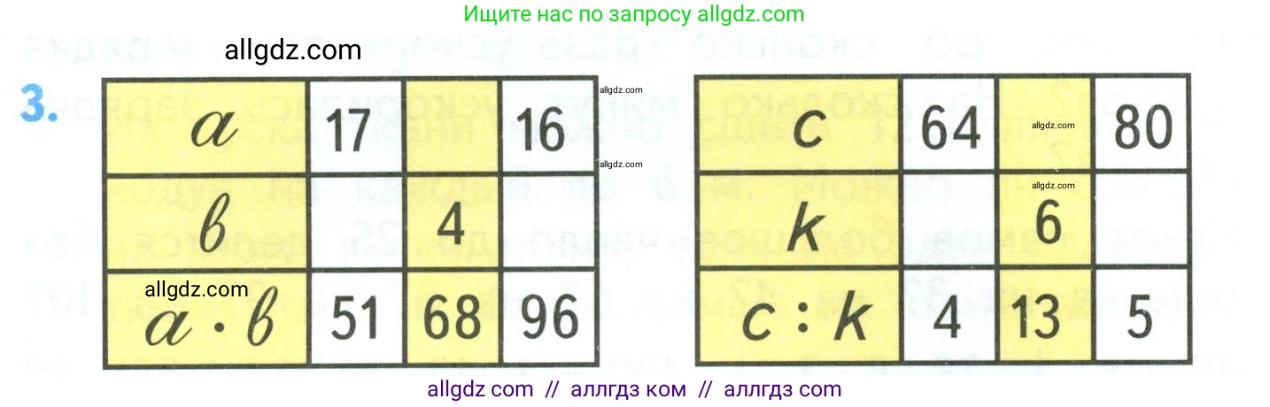 Математика, 3 класс Учебник, авторы: Моро Мария Игнатьевна, Бантова Мария Александровна, Бельтюкова Галина Васильевна, Волкова Светлана Ивановна, Степанова Светлана Вячеславовна, издательство Просвещение, Москва, 2023, белого цвета, Часть 2, страница 19, номер 3, Условие