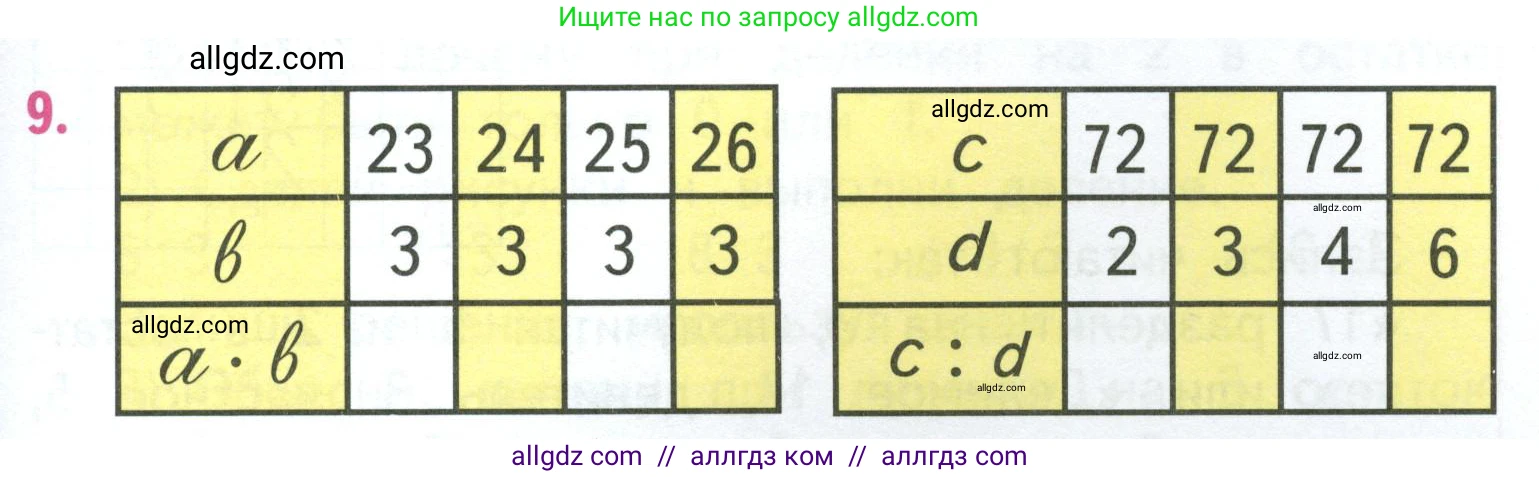 Математика, 3 класс Учебник, авторы: Моро Мария Игнатьевна, Бантова Мария Александровна, Бельтюкова Галина Васильевна, Волкова Светлана Ивановна, Степанова Светлана Вячеславовна, издательство Просвещение, Москва, 2023, белого цвета, Часть 2, страница 23, номер 9, Условие