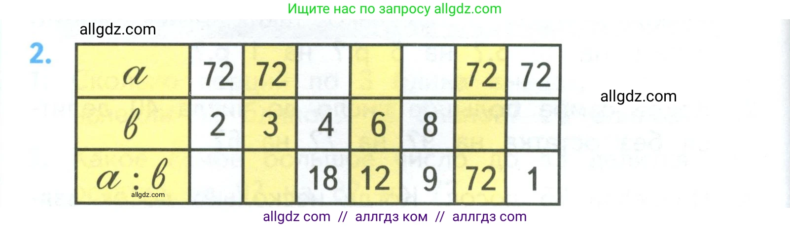 Математика, 3 класс Учебник, авторы: Моро Мария Игнатьевна, Бантова Мария Александровна, Бельтюкова Галина Васильевна, Волкова Светлана Ивановна, Степанова Светлана Вячеславовна, издательство Просвещение, Москва, 2023, белого цвета, Часть 2, страница 30, номер 2, Условие