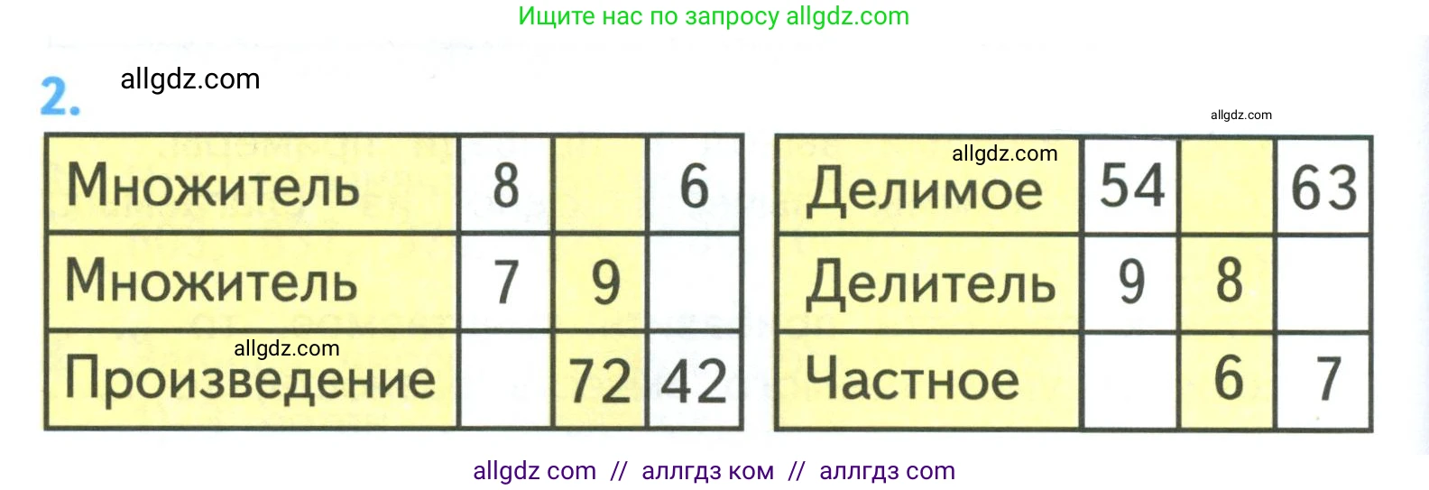 Математика, 3 класс Учебник, авторы: Моро Мария Игнатьевна, Бантова Мария Александровна, Бельтюкова Галина Васильевна, Волкова Светлана Ивановна, Степанова Светлана Вячеславовна, издательство Просвещение, Москва, 2023, белого цвета, Часть 2, страница 104, номер 2, Условие