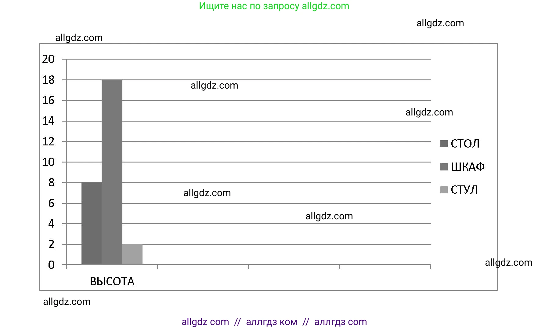 Математика, 3 класс Учебник, авторы: Моро Мария Игнатьевна, Бантова Мария Александровна, Бельтюкова Галина Васильевна, Волкова Светлана Ивановна, Степанова Светлана Вячеславовна, издательство Просвещение, Москва, 2023, белого цвета, Часть 1, страница 13, номер 12, Решение (продолжение 2)