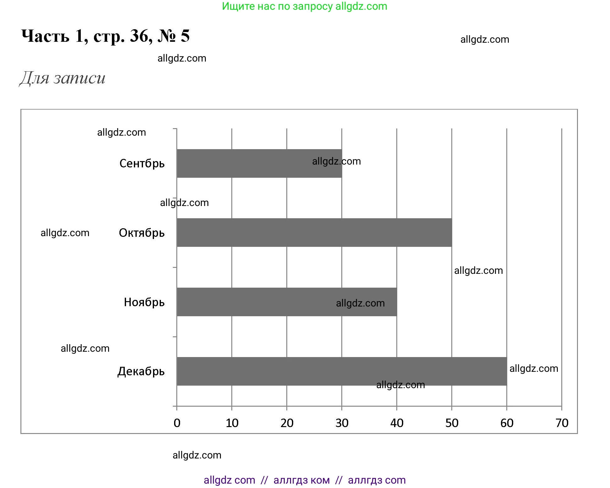 Математика, 3 класс Учебник, авторы: Моро Мария Игнатьевна, Бантова Мария Александровна, Бельтюкова Галина Васильевна, Волкова Светлана Ивановна, Степанова Светлана Вячеславовна, издательство Просвещение, Москва, 2023, белого цвета, Часть 1, страница 36, номер 5, Решение