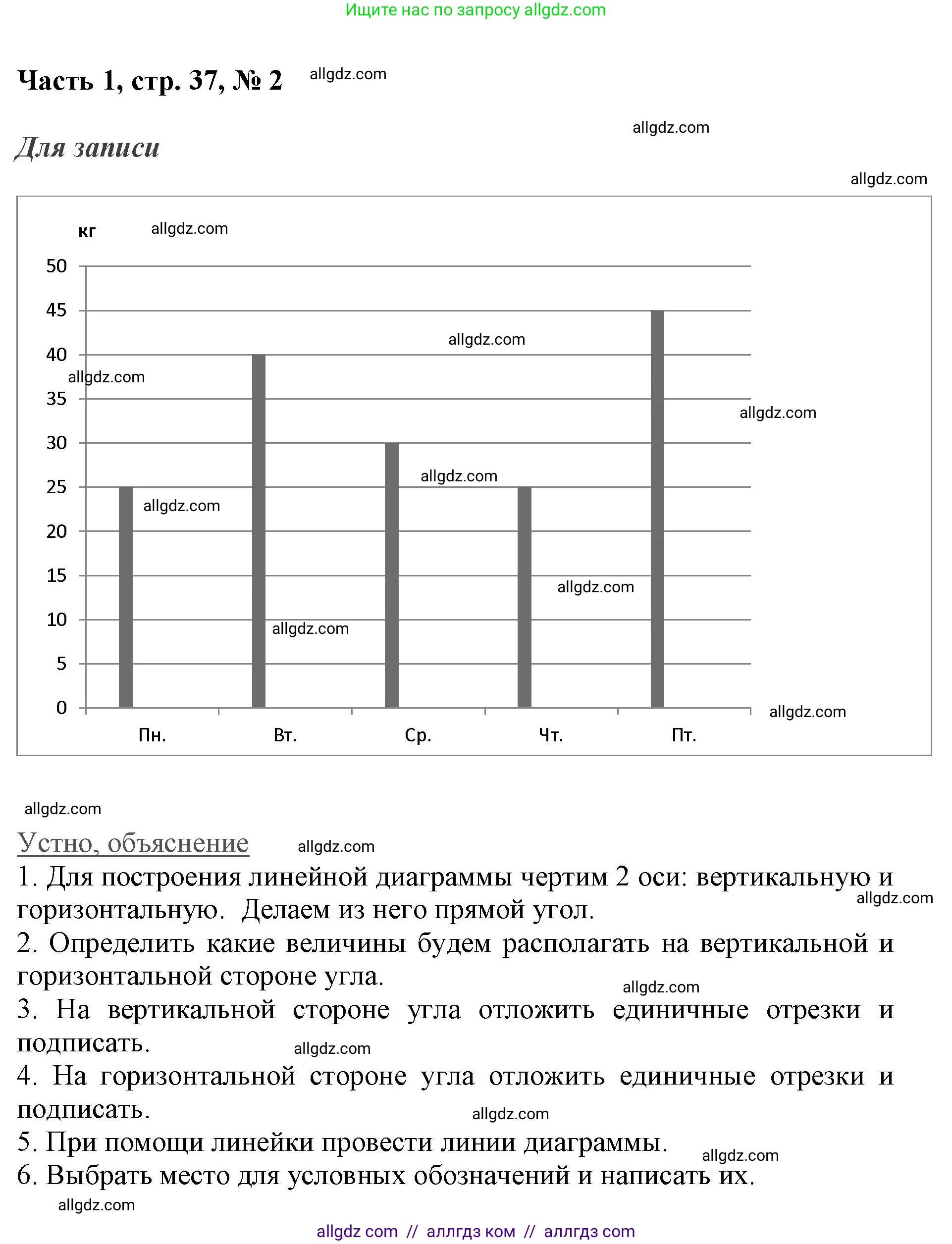 Математика, 3 класс Учебник, авторы: Моро Мария Игнатьевна, Бантова Мария Александровна, Бельтюкова Галина Васильевна, Волкова Светлана Ивановна, Степанова Светлана Вячеславовна, издательство Просвещение, Москва, 2023, белого цвета, Часть 1, страница 37, номер 2, Решение