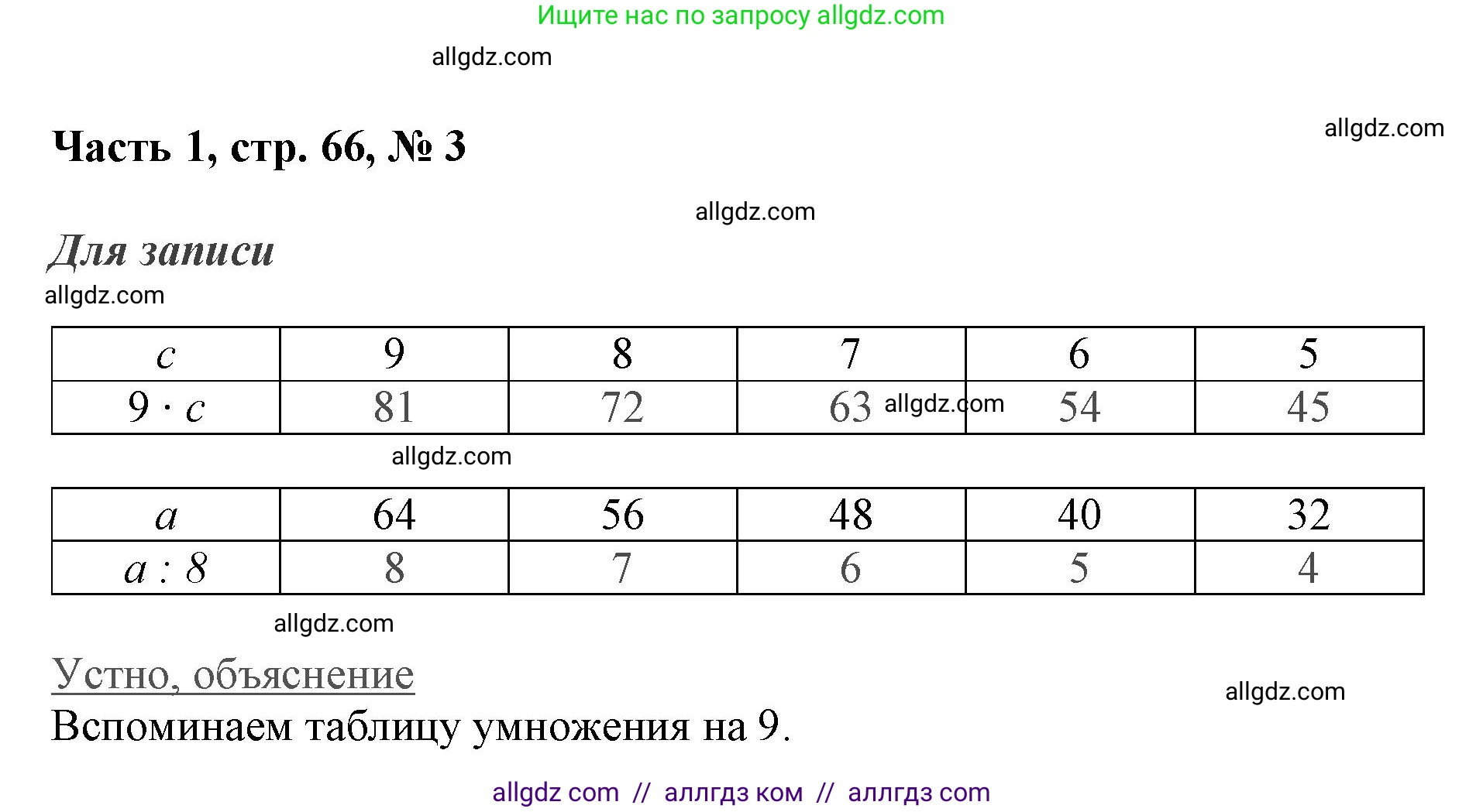 Математика, 3 класс Учебник, авторы: Моро Мария Игнатьевна, Бантова Мария Александровна, Бельтюкова Галина Васильевна, Волкова Светлана Ивановна, Степанова Светлана Вячеславовна, издательство Просвещение, Москва, 2023, белого цвета, Часть 1, страница 66, номер 3, Решение