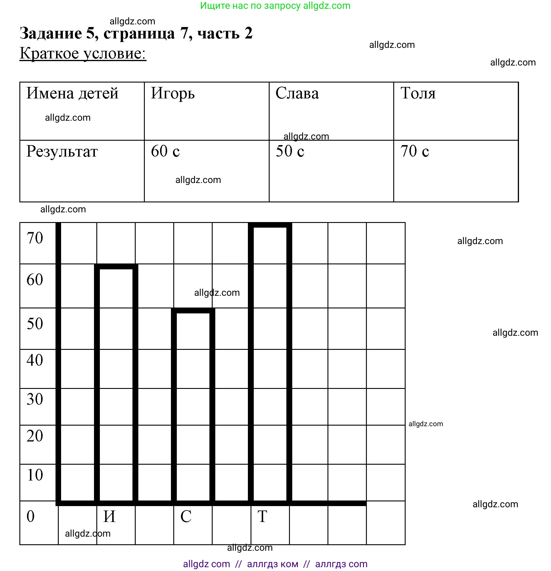 Математика, 3 класс Учебник, авторы: Моро Мария Игнатьевна, Бантова Мария Александровна, Бельтюкова Галина Васильевна, Волкова Светлана Ивановна, Степанова Светлана Вячеславовна, издательство Просвещение, Москва, 2023, белого цвета, Часть 2, страница 7, номер 5, Решение