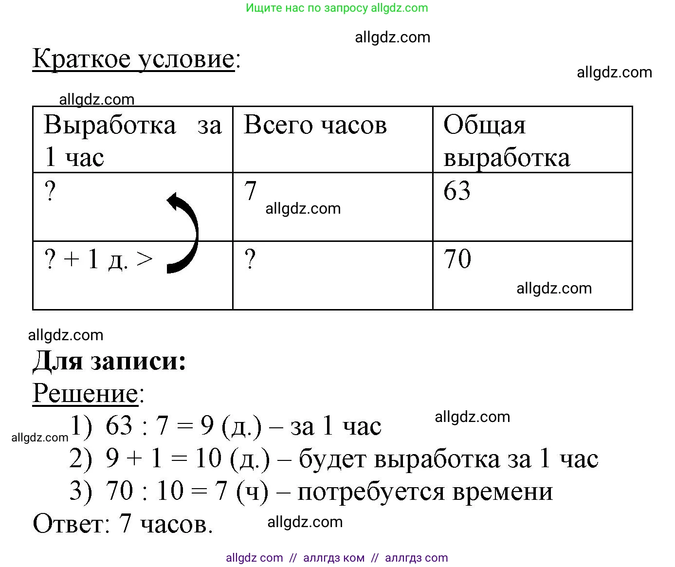 Математика, 3 класс Учебник, авторы: Моро Мария Игнатьевна, Бантова Мария Александровна, Бельтюкова Галина Васильевна, Волкова Светлана Ивановна, Степанова Светлана Вячеславовна, издательство Просвещение, Москва, 2023, белого цвета, Часть 2, страница 68, номер 5, Решение