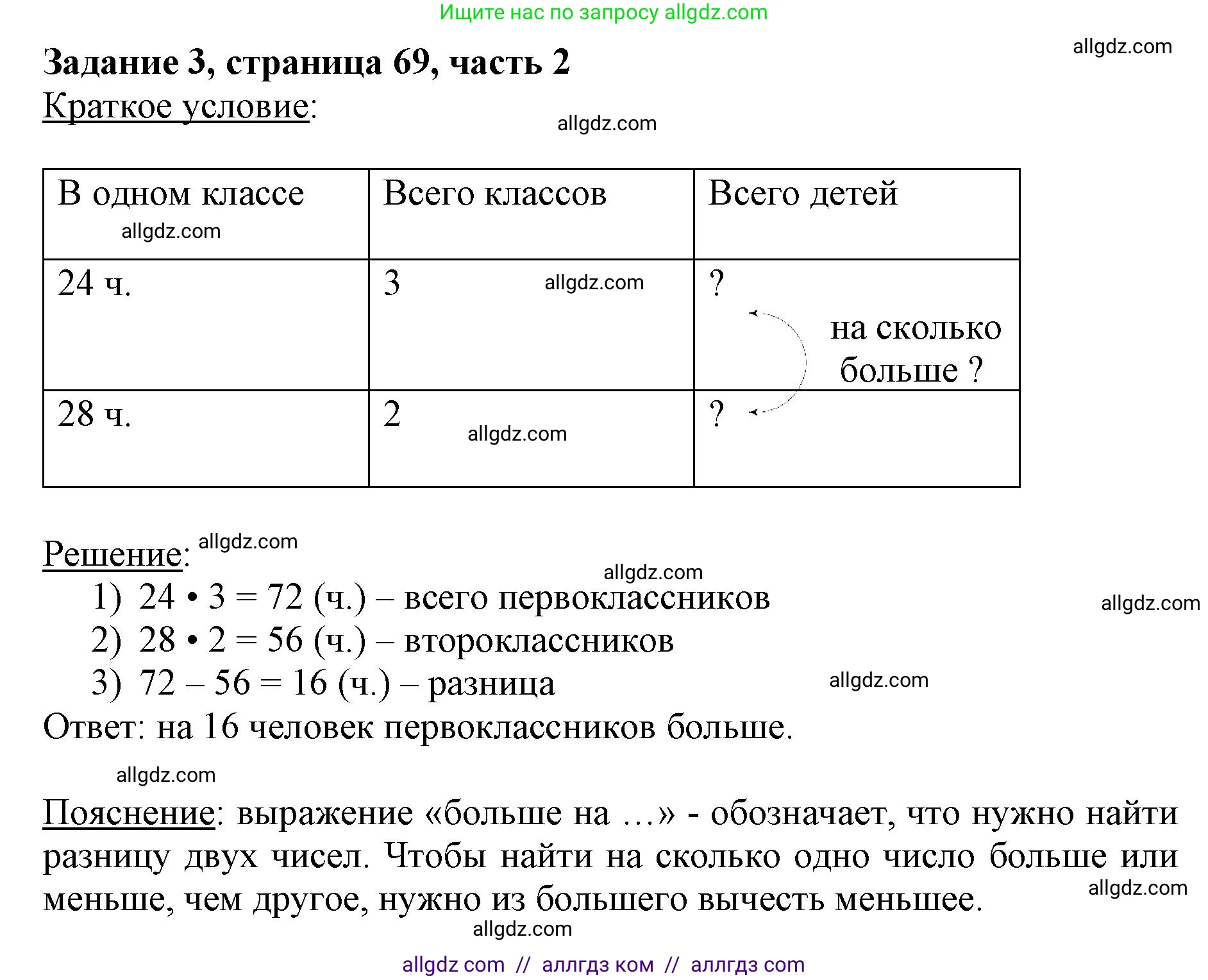 Математика, 3 класс Учебник, авторы: Моро Мария Игнатьевна, Бантова Мария Александровна, Бельтюкова Галина Васильевна, Волкова Светлана Ивановна, Степанова Светлана Вячеславовна, издательство Просвещение, Москва, 2023, белого цвета, Часть 2, страница 69, номер 3, Решение