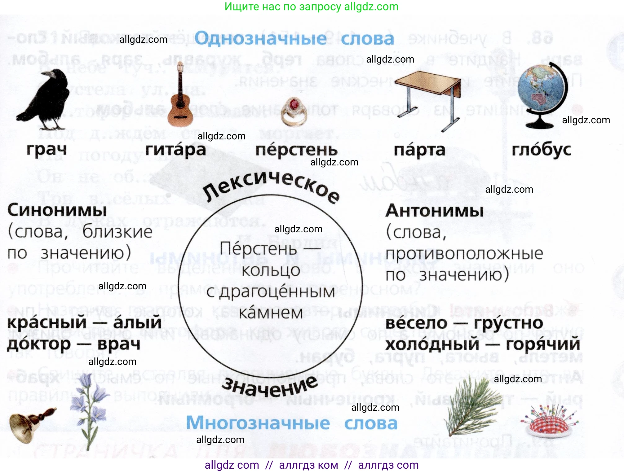 Русский язык, 3 класс Учебник, авторы: Канакина Валентина Павловна, Горецкий Всеслав Гаврилович, издательство Просвещение, Москва, 2023, белого цвета, Часть 1, страница 40, номер 66, Условие (продолжение 2)