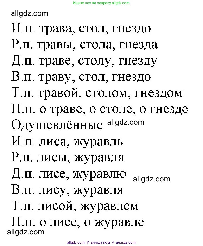 Русский язык, 3 класс Учебник, авторы: Канакина Валентина Павловна, Горецкий Всеслав Гаврилович, издательство Просвещение, Москва, 2023, белого цвета, Часть 2, страница 38, номер 66, Решение (продолжение 2)